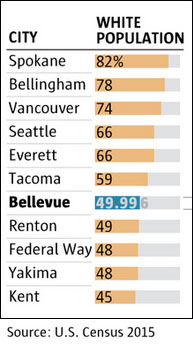 st-white-cities-chart