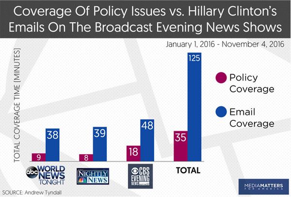 media-matters-clinton-emails