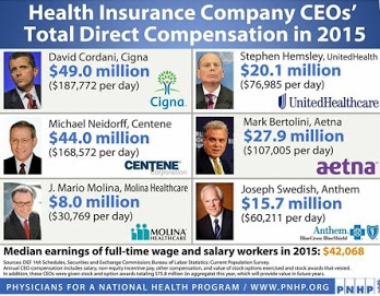 ceo-salaries-in-health-insurance-industry