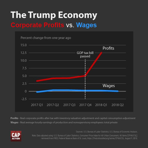 2018 Federal Civilian Pay Chart