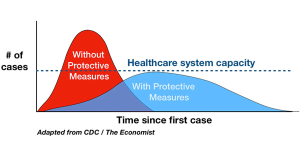 nyt-chart-covid-flatten.jpg